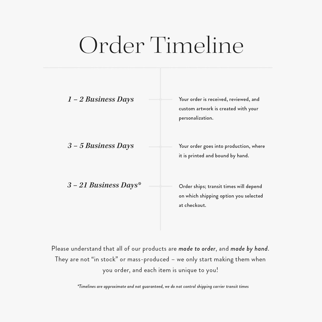 Order timeline for custom passwordbooks with detailed production and shipping information.