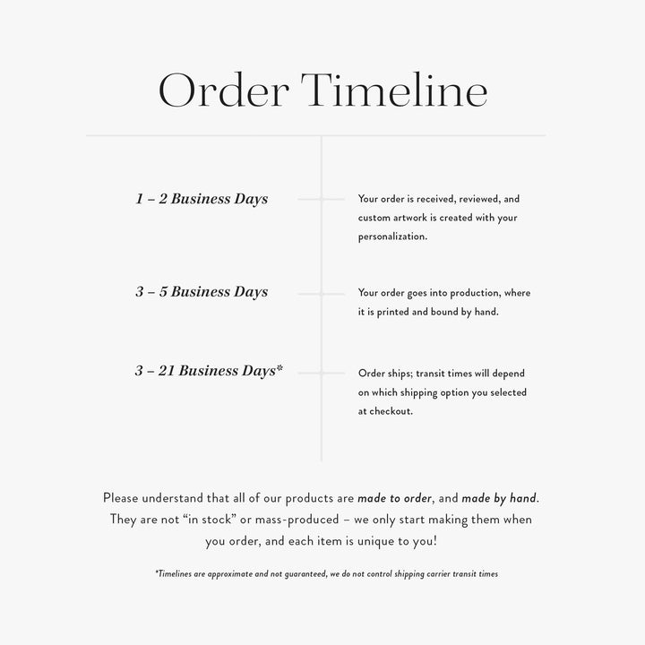 Order timeline for custom passwordbooks with detailed production and shipping information.